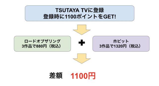ロードオブザリング無料視聴