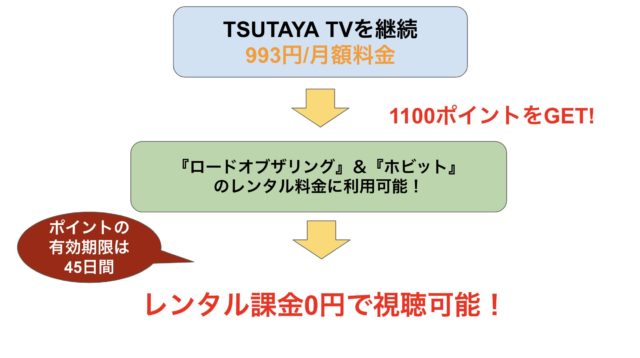 ロードオブザリング無料視聴